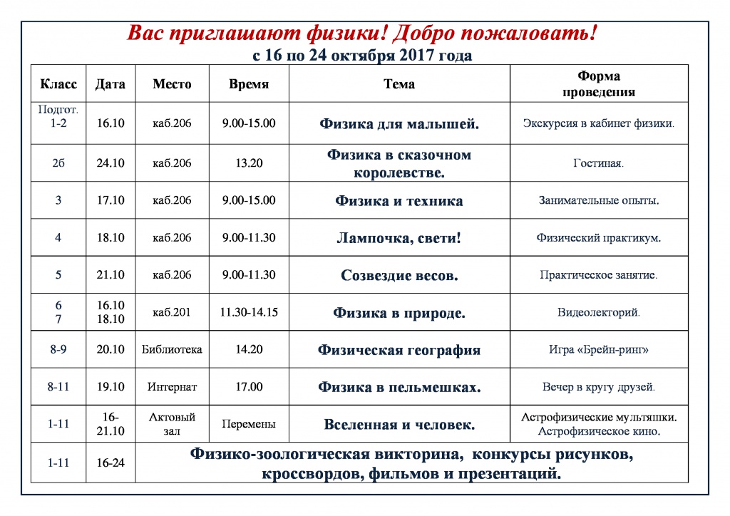 Предметная неделя по физике 7 9 класс план мероприятий