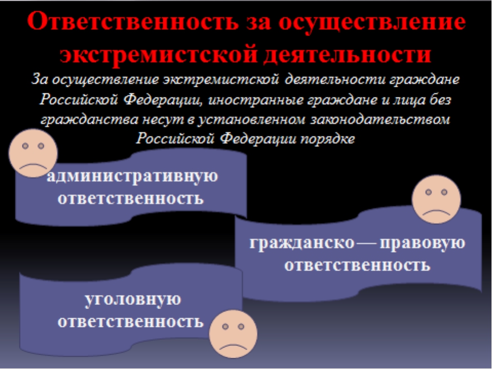 Профилактика экстремизма презентация